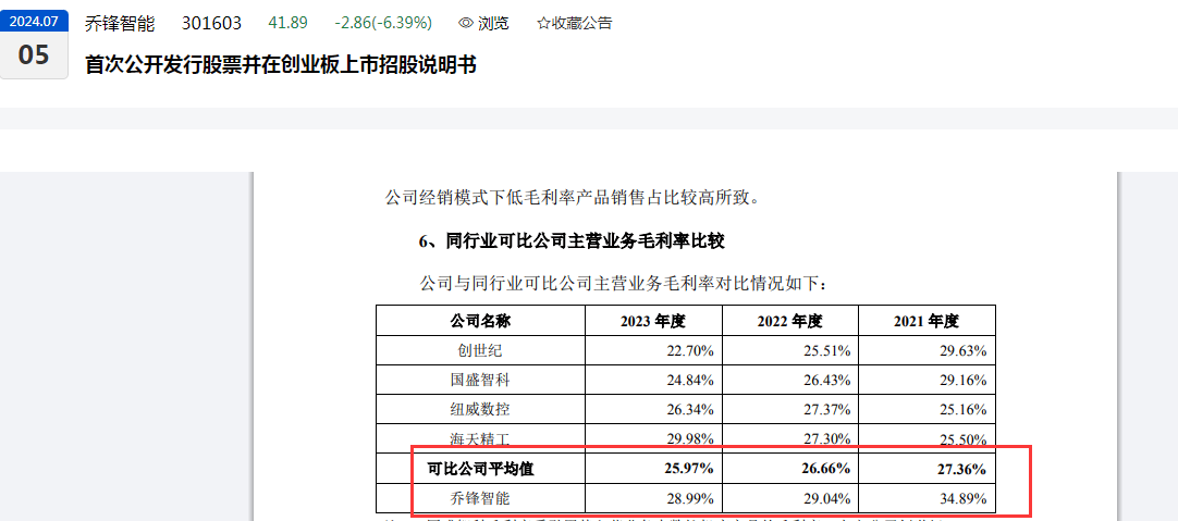 上市首日股价暴涨后连续三日收跌，乔锋智能盈利波动剧烈：高增速后接连两年负增长、50%重要控股子公司去年亏损  第11张