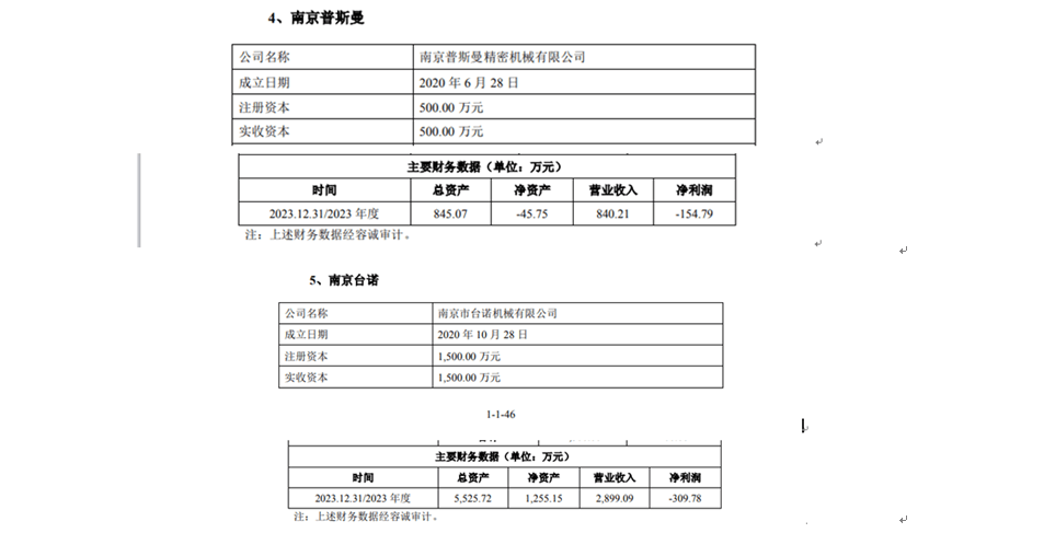 上市首日股价暴涨后连续三日收跌，乔锋智能盈利波动剧烈：高增速后接连两年负增长、50%重要控股子公司去年亏损  第12张