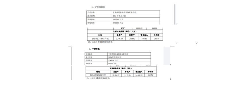 上市首日股价暴涨后连续三日收跌，乔锋智能盈利波动剧烈：高增速后接连两年负增长、50%重要控股子公司去年亏损  第13张