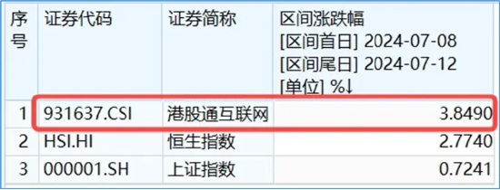 “喝酒吃药”久违回归，医疗ETF逆市涨2.42%！美联储降息预期升温，港股抢先启动，这一LOF基金再爆天量新高  第11张