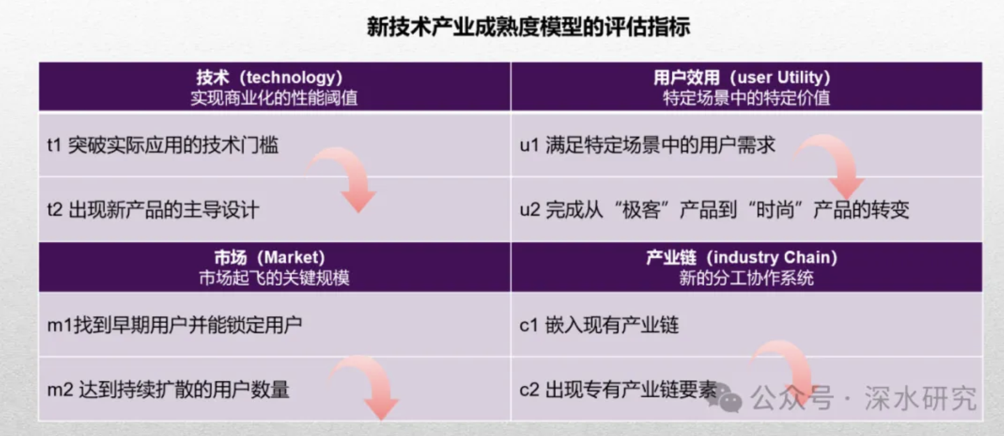 深度解析自动驾驶：产业成熟度如何？对其商业化存在哪些误解？  第2张