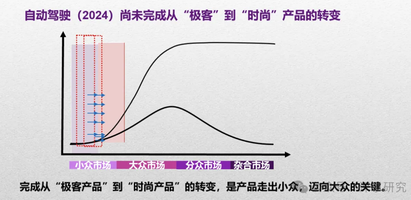 深度解析自动驾驶：产业成熟度如何？对其商业化存在哪些误解？