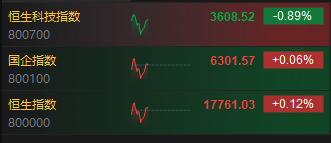 快讯：港股三大指数探底回升 三大电讯运营商齐涨  第3张