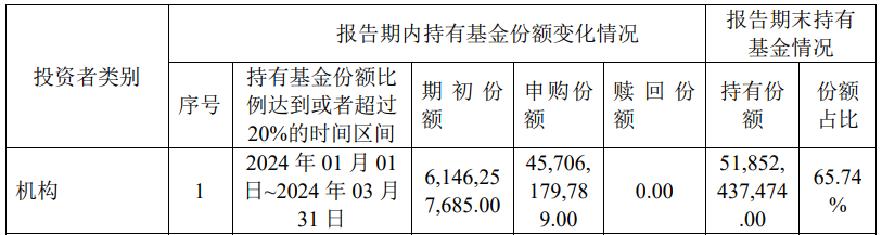 中央汇金再次出手超百亿元，加仓多只ETF