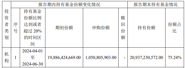 中央汇金再次出手超百亿元，加仓多只ETF