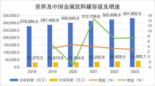 宝钢包装：金属包装行业或将迎风起航，消费复苏与政策支持双轮驱动  第1张