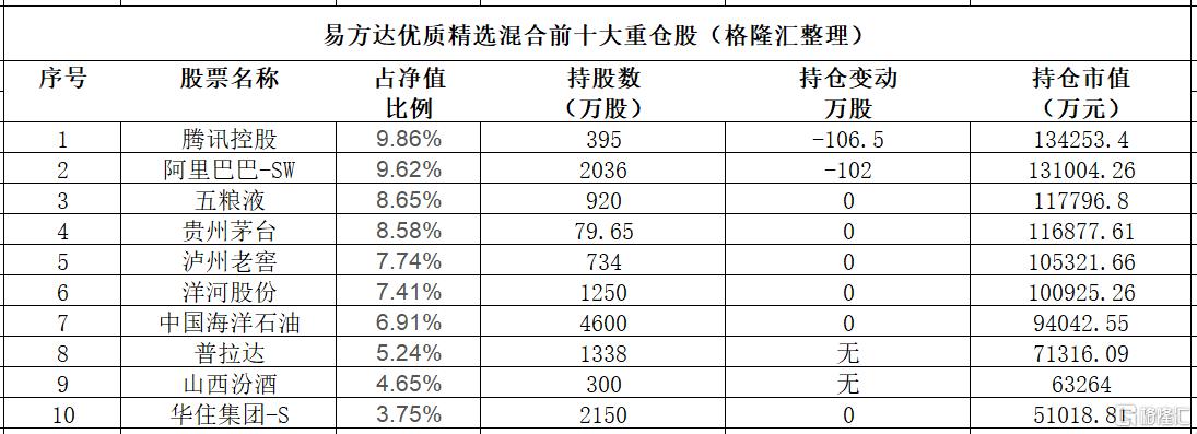 张坤最新观点！减仓贵州茅台，加仓山西汾酒  第5张