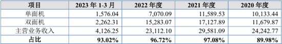 报告期内现金分红1.52亿元，用于解决资金占用问题，北交所IPO