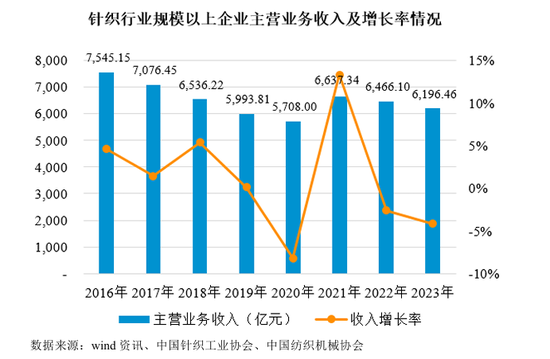 报告期内现金分红1.52亿元，用于解决资金占用问题，北交所IPO