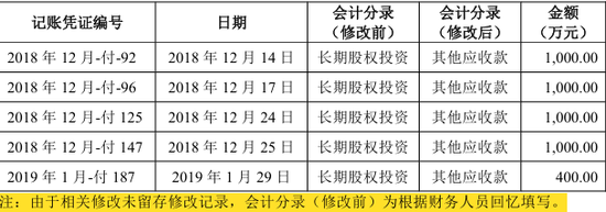 报告期内现金分红1.52亿元，用于解决资金占用问题，北交所IPO