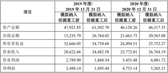 报告期内现金分红1.52亿元，用于解决资金占用问题，北交所IPO