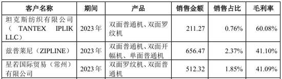 报告期内现金分红1.52亿元，用于解决资金占用问题，北交所IPO