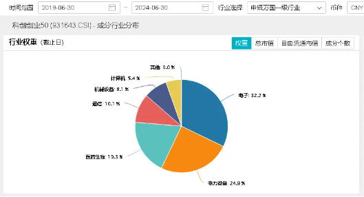 绩后狂飙？3只业绩“预喜”个股领涨！宁德时代涨逾4%荣登A股吸金榜首，双创龙头ETF（588330）放量收涨0.86%  第4张