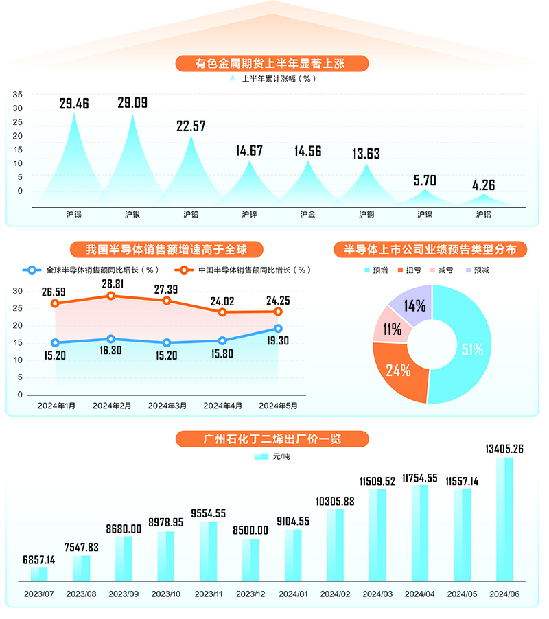 景气度持续攀升 多个行业掀涨价潮