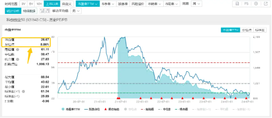 重要会议落幕，科技创新或可重点关注这两点！百分百布局战略新兴产业的双创龙头ETF（588330）机会来了？  第4张