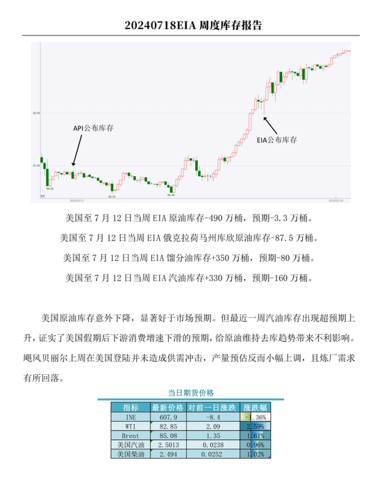 【周度关注】原油：EIA周度库存报告  第3张