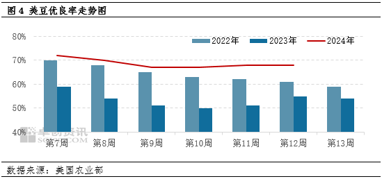 卓创资讯：山东豆粕现货价格震荡下探 市场氛围较为低迷  第5张