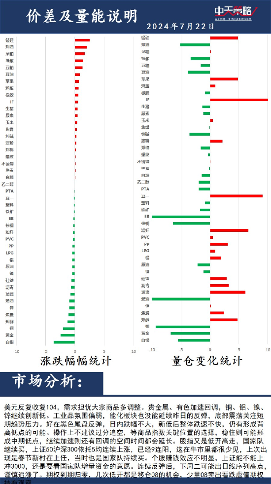 中天策略:7月22日市场分析  第2张