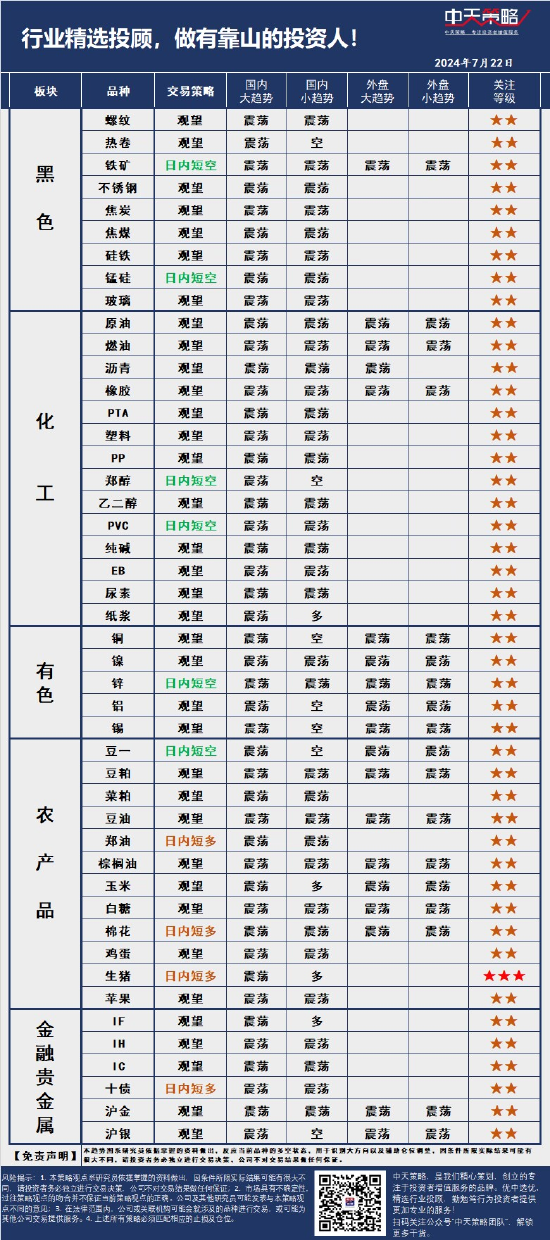 中天策略:7月22日市场分析  第3张