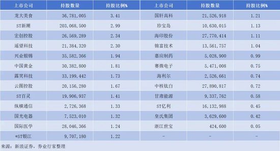 加仓屡屡“踩雷”，换帅刚挨“训诫”，银河德睿投资专业性去哪了？  第3张