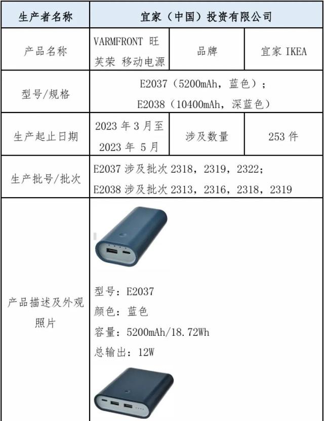 立即停用，紧急召回！宜家这款移动电源存在熔化或自燃隐患