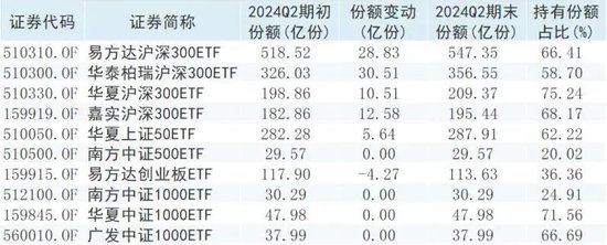 "国家队"扫货动向曝光！  第2张