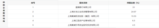 4家国资股东，转让券商40%股权