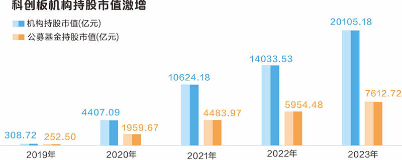 大数据看科创板开市五周年：近5万亿元市值彰显“硬科技”成色  第8张