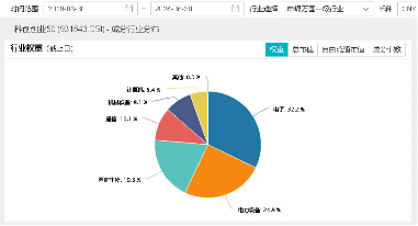 公募基金二季报收官！宁德时代重回公募第一重仓股，科技板块受热捧？