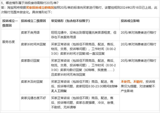 淘宝发布最严新规，中小商家哭了  第2张