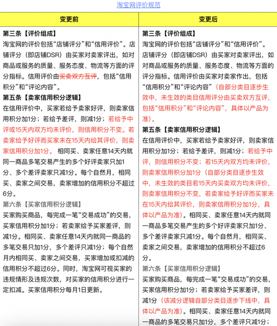 淘宝发布最严新规，中小商家哭了  第4张