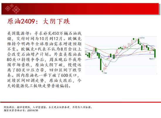 白银区间回落 短期存在反弹可能