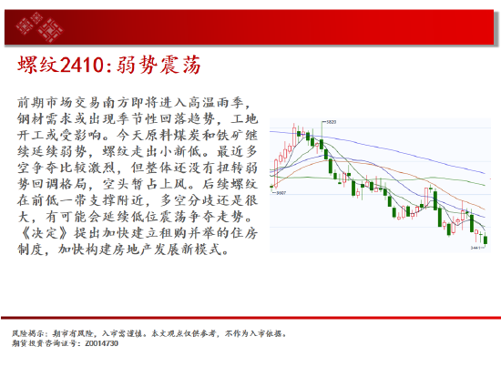 白银区间回落 短期存在反弹可能