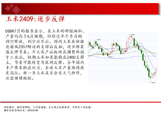 白银区间回落 短期存在反弹可能