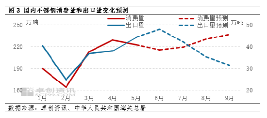 不锈钢：二季度至今行情波动持续受限 三季度或存偏强可能  第5张