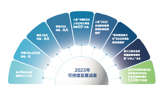 荣获“ESG可持续发展卓越企业”奖项，中集车辆以绿色发展开启新征程