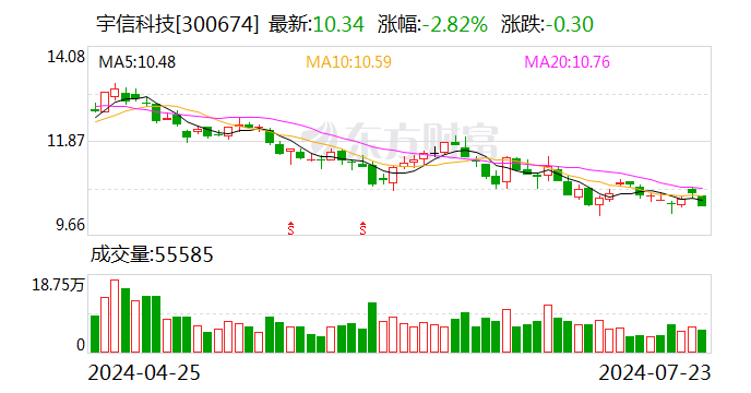 宇信科技：公司有针对中大型企业的司库平台产品和针对小微企业的业财平台产品  第1张