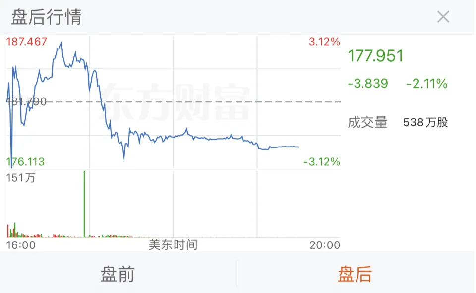 Q2利润不及预期，特斯拉美股盘后一度跌超8%  第3张