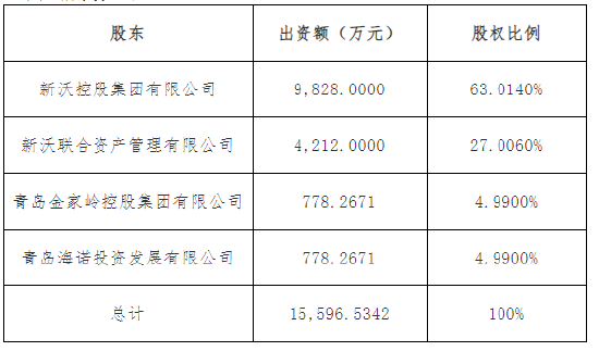 任职2年9月 新沃基金副总经理陈乐华离任