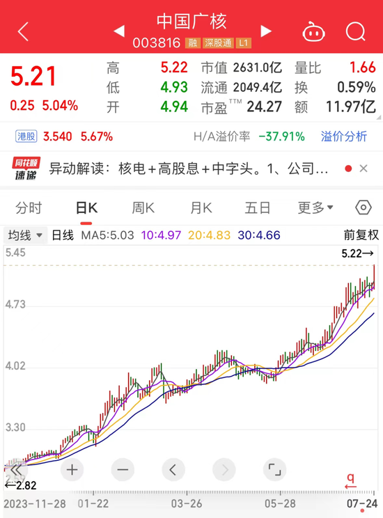 稀缺，抗跌慢牛股仅25只，六大特征明显！4只10倍股浮现，水电龙头历史涨幅超72倍  第1张