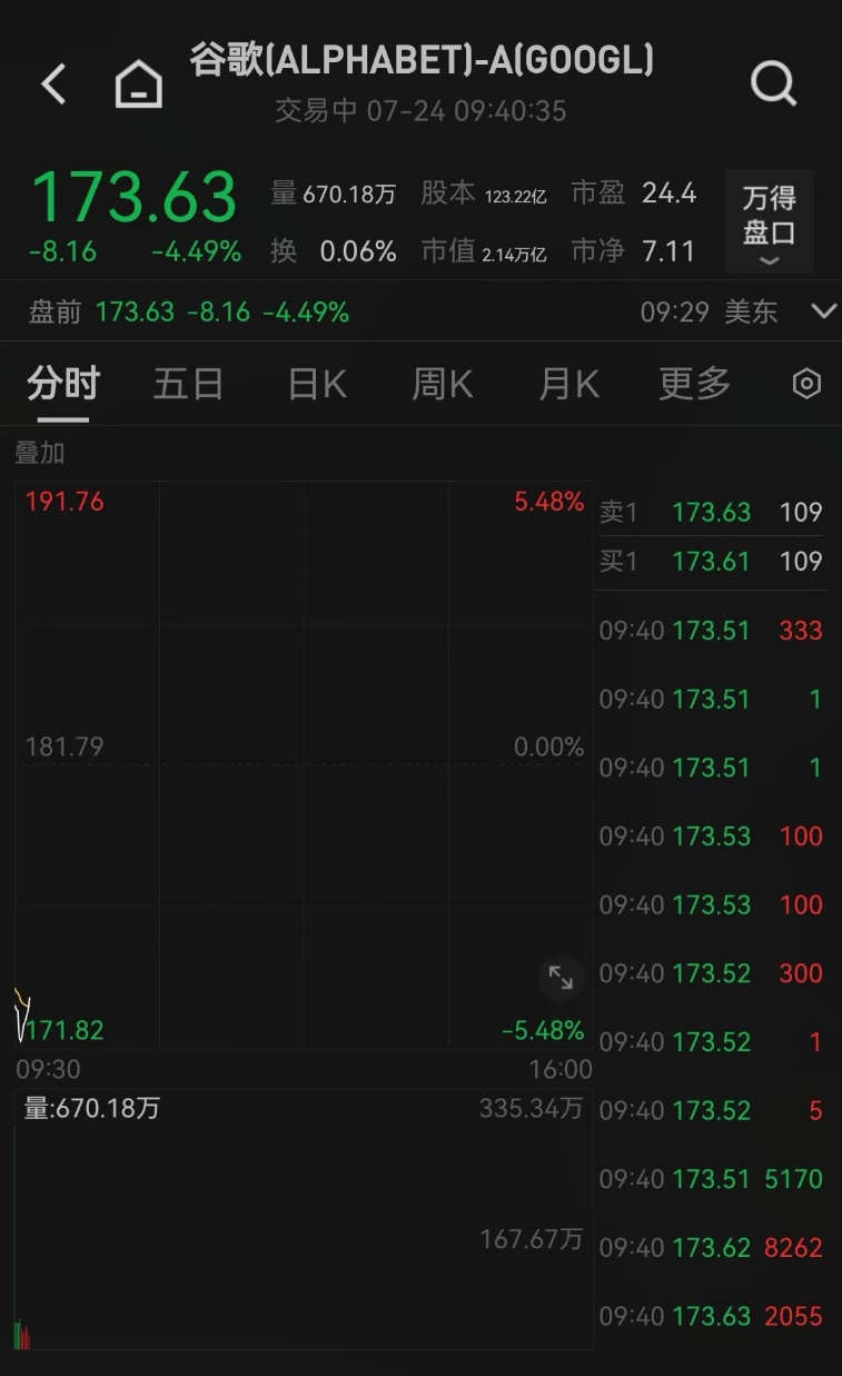 突发！特斯拉暴跌超12%！