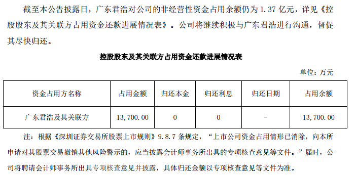 A股首例！刚刚宣布  第5张