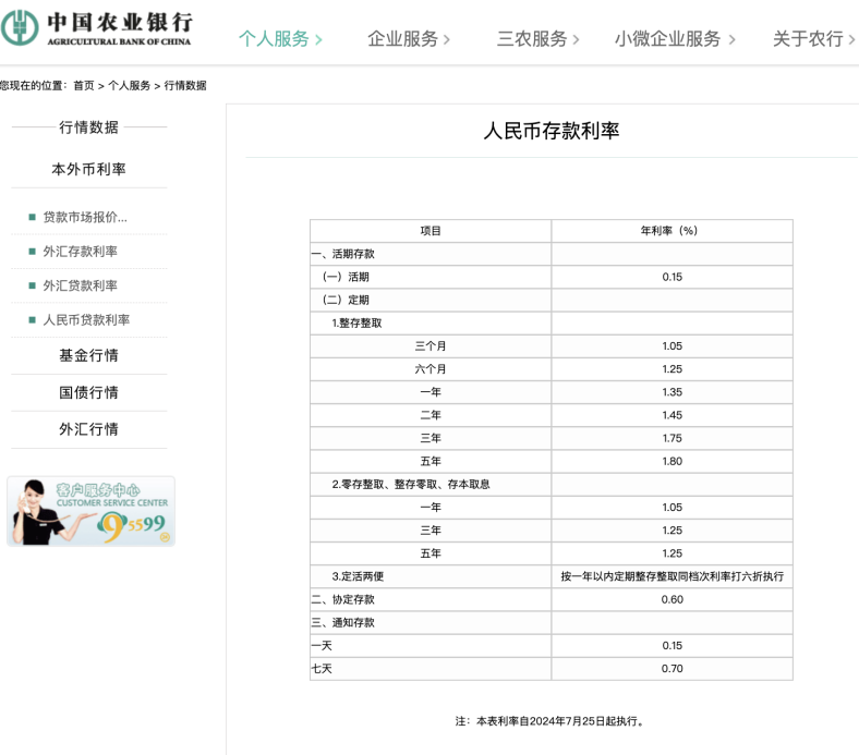 五大行宣布！下调利率！  第2张