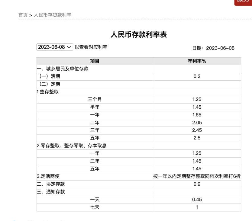 五大行宣布！下调利率！  第6张