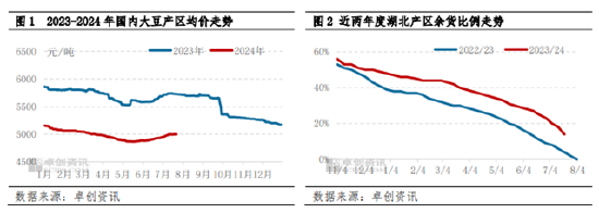 南方大豆：湖北早豆理性定价 或奠定今年新豆上市基调  第2张