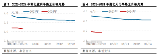 南方大豆：湖北早豆理性定价 或奠定今年新豆上市基调  第3张