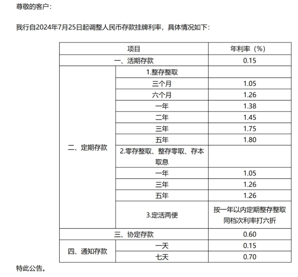 六大行全面下调存款利率，100万元定存5年利息少1万元，央行主管媒体发声  第6张