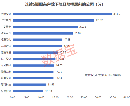 超230万手封跌停,又一家公司退市警报响起！赛道股全线爆发,光伏板块涨停潮,有什么利好？最新筹码集中股出炉