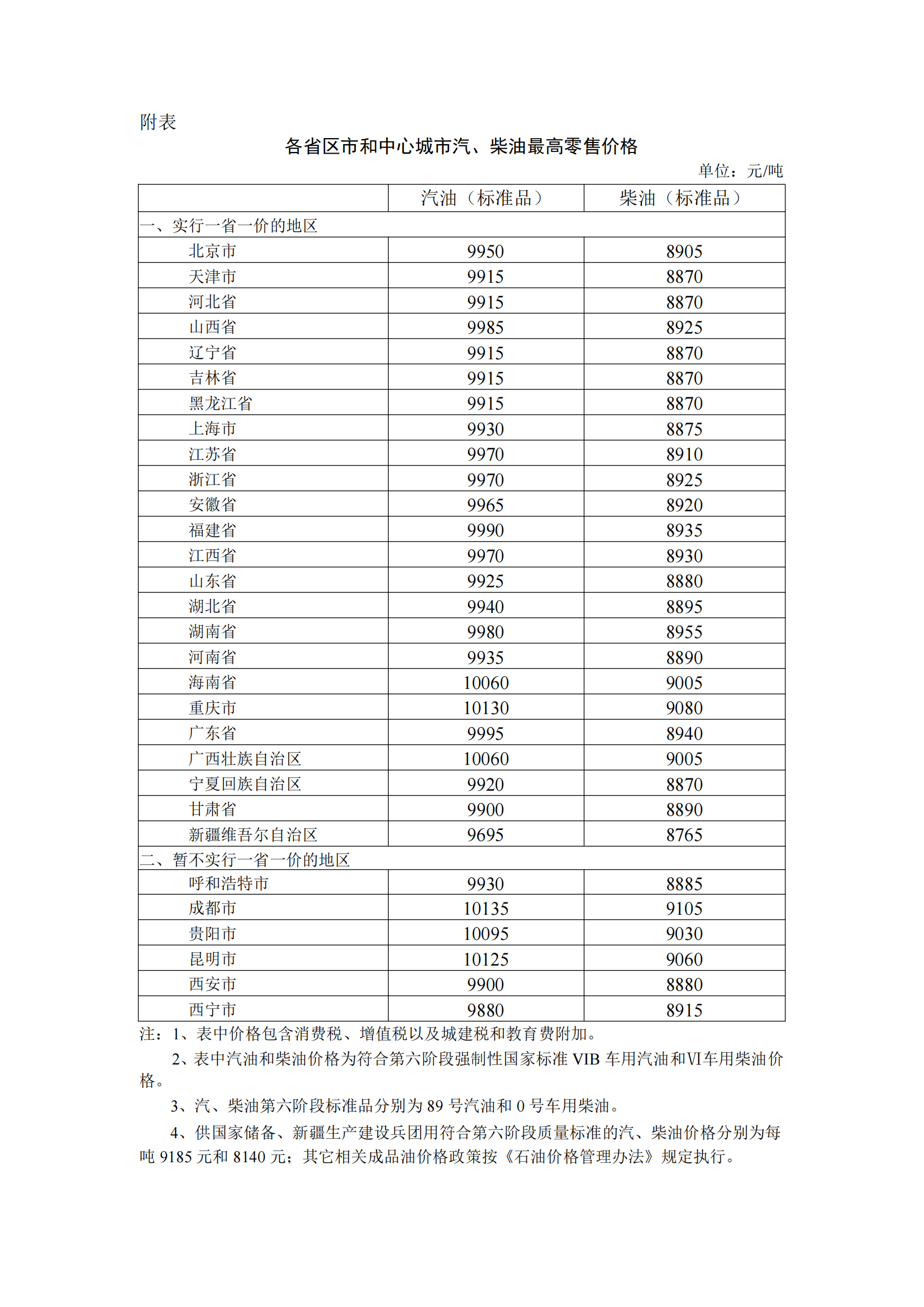 国家发改委：明起国内汽柴油价格每吨分别降低145元、140元  第1张