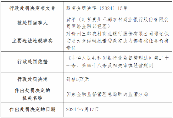 贵州三都农村商业银行被罚90万元！因违法违规发放贷款等 该行董事长被终身禁业